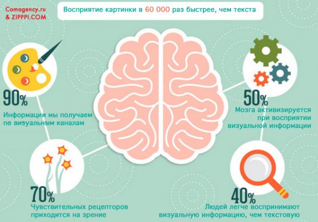 Неуникальный визуальный контент: возможность vs риск